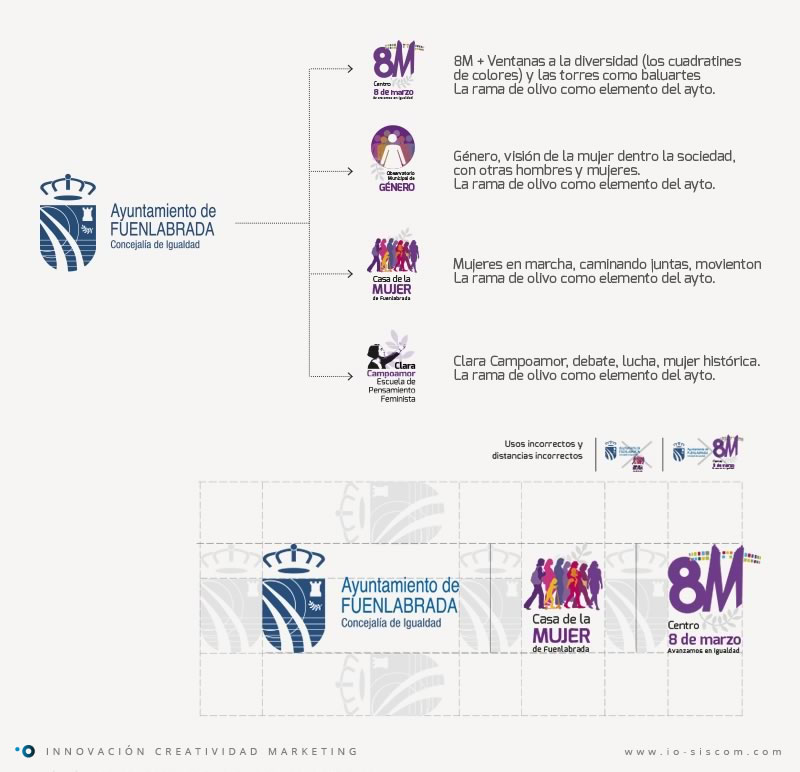 Adaptación de identidad corporativa: desarrollo completo de todas las submarcas, en relación a la marca madre.